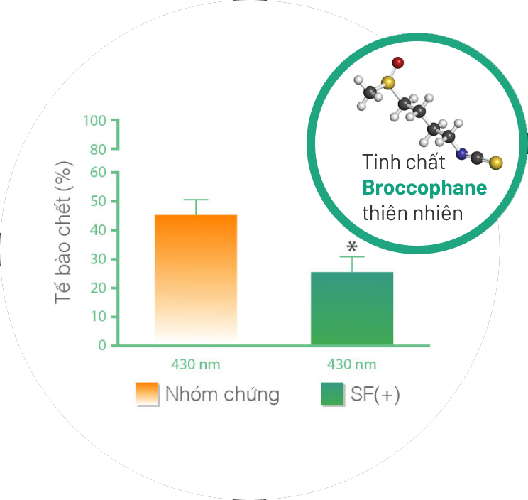 Img bieu do tinh chat